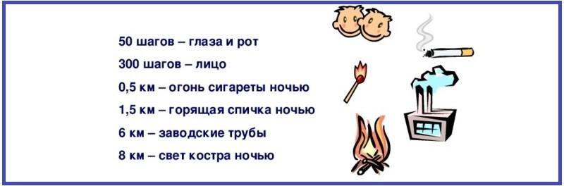 Видимость предметов