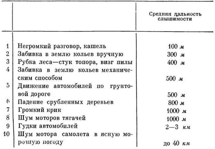 По звукам