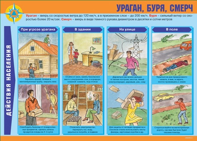 Признаки надвигающегося стихийного бедствия