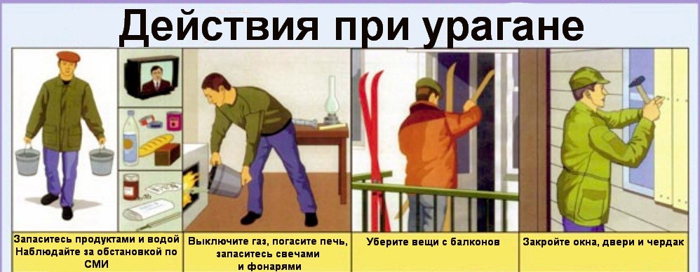 Действия населения при угрозе урагана