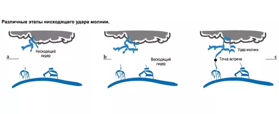 Молния