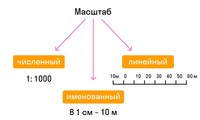 Масштаб
