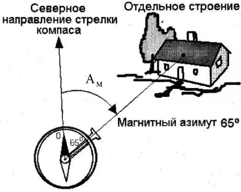 Магнитный азимут
