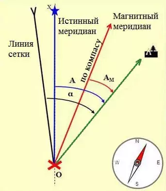 Истинный азимут