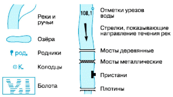Шоссейные и грунтовые дороги и тропы