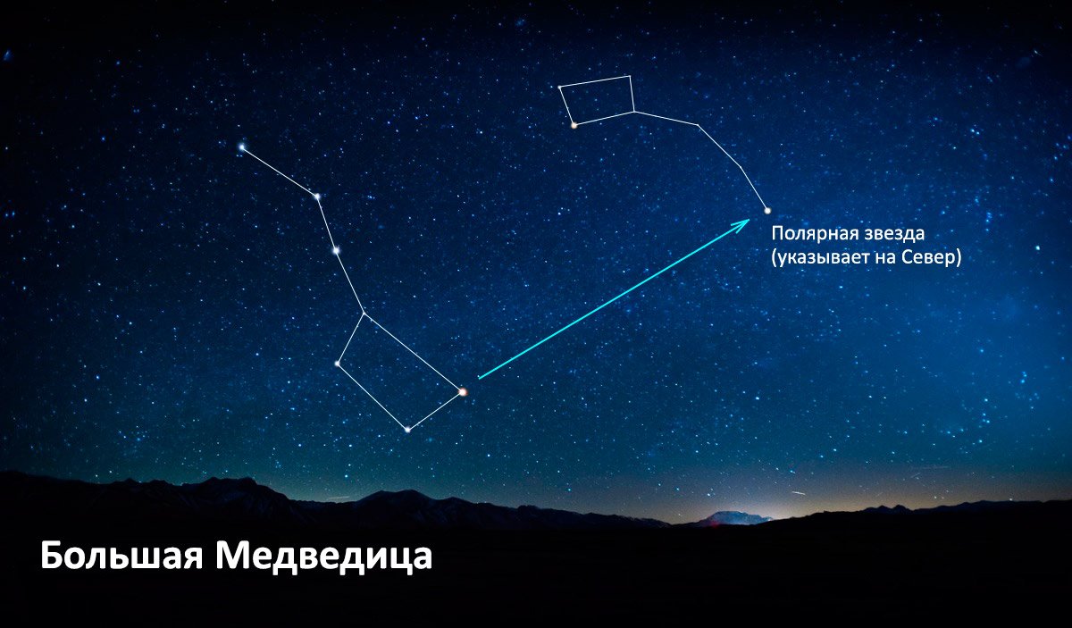 Полярная Звезда