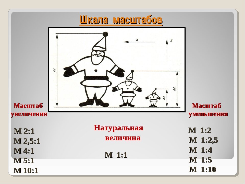 Шкала масштабов